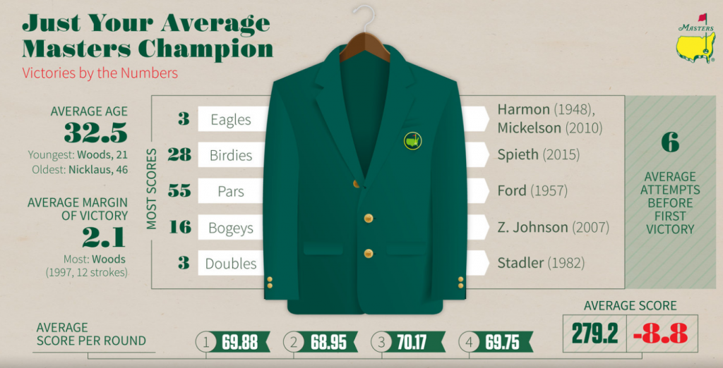 US masters green jacket